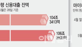 '불장에 나만 벼락거지 될라'…금리 올라도 못 말리는 '빚투'