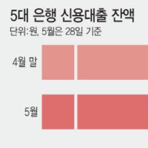 '불장에 나만 벼락거지 될라'…금리 올라도 못 말리는 '빚투'
