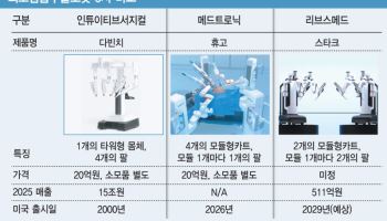 베일 벗은 리브스메드 비밀병기…다빈치·휴고 라스와 차별점은?