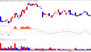 Hanmi, Oscotec Land Trillion-Won Deals…HLB Rallies as Chairman Leads IR Push [K-Bio Pulse]