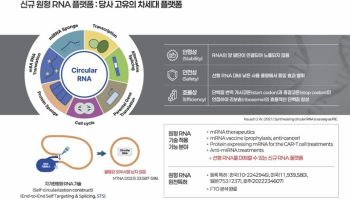 '빅파마 10조원 베팅한 인비보 CAR-T'...알지노믹스가 주목받는 이유