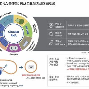'빅파마 10조원 베팅한 인비보 CAR-T'...알지노믹스가 주목받는 이유