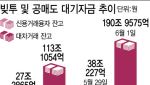 '9천피' 앞두고 극단으로 치닫는 투심…'빚투'도 '공매도 실탄'도 최대