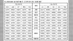 KBO 올스타 팬투표, 하루 만에 전면 중단...3일 0시 재투표