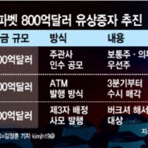 구글 모회사 알파벳, 120조 유상증자 추진…AI 실탄 확보 나서(종합)