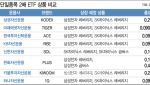 삼성전자·하이닉스 2배 레버리지, 40대가 가장 많이 샀다