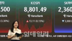 “코스피 1만2000 간다”…골드만삭스, 한 달 만에 목표치 또 상향
