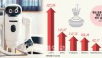 AI 다음은 로봇?…LG전자 327%·두산로보틱스 114% 뛰었다