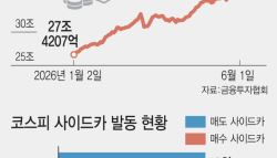 코스피 9000 앞둔 빚투 과열…반대매매도 한 달 새 3배 급증