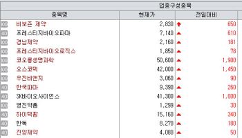 “어나프라주 품절급 인기”…비보존제약, 12만 바이알 추가 생산에 上[바이오맥짚기]
