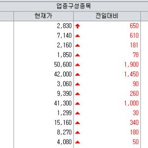 “어나프라주 품절급 인기”…비보존제약, 12만 바이알 추가 생산에 上[바이오맥짚기]
