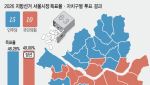 오세훈 대역전극 동력은 부동산…한강벨트 재건축 민심 잡았다