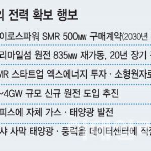 전력 확보 경쟁 속 승부처 된 '초절전' 메모리…삼성·SK에 새 기회