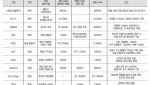 “중국산 배터리 빈자리, 韓 2차전지가 채운다”