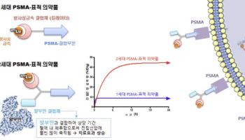 "진단부터 치료까지"...퓨쳐켐, 마지막 퍼즐 치료용 방사성 의약품 이어갈 전략은?