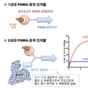 "진단부터 치료까지"...퓨쳐켐, 마지막 퍼즐 치료용 방사성 의약품 이어갈 전략은?