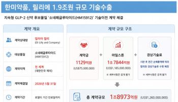 한미약품 1.9兆 ‘잭팟’부터 美 BINSA 발의까지[바이오 주간 결산]
