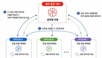 파로스아이바이오, 일라이릴리 '튠랩' 전격 합류…엔비디아 AI 플랫폼 쓴다[only 이데일리]