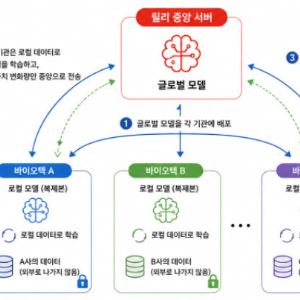 파로스아이바이오, 일라이릴리 '튠랩' 전격 합류…엔비디아 AI 플랫폼 쓴다[only 이데일리]