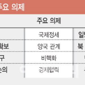 9개월만 만나는 김정은·시진핑, 동맹 강화 속 ‘비핵화’ 논의 주목