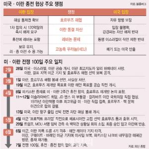 계속되는 충돌, 불안한 휴전…호르무즈 언제 열리나