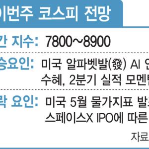115조 거대 '블랙홀' 온다…8000피도 위태?[주간증시전망]