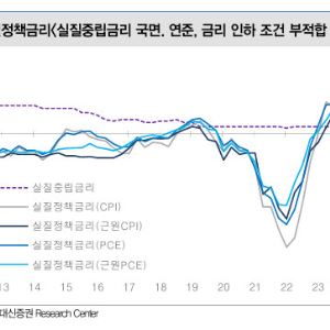 "주식 비중 줄여야"…글로벌 통화 긴축 부상 본격화