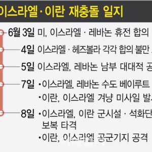 트럼프 엄포에도…치고받은 이스라엘·이란(종합)