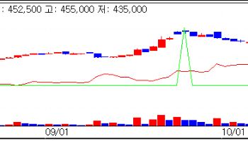 Biotech Stocks Also Fall Victim to Black Monday…Daewon Pharmaceutical Stands Out [K-Bio Pulse]