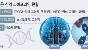‘저분자 화합물→항체 플랫폼’ 에이비온, 사업 고도화...추가 기술 이전도 추진