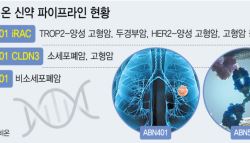 ‘저분자 화합물→항체 플랫폼’ 에이비온, 사업 고도화...추가 기술 이전도 추진