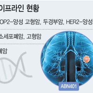 ‘저분자 화합물→항체 플랫폼’ 에이비온, 사업 고도화...추가 기술 이전도 추진