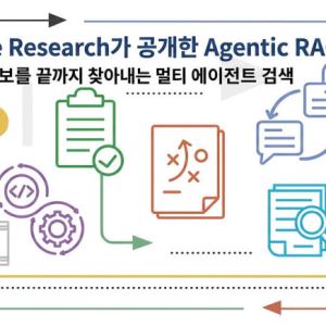 "답이 안 나오면 AI가 스스로 다시 찾는다"…구글, 차세대 '에이전틱 RAG' 공개