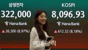‘롤러코스터’ 코스피, 8% 급등 8000선 회복