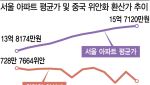 수억원 오른 서울 아파트, 왕서방엔 ‘바겐세일’