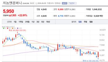 Genome & Company·LabGenomics Rally in Korea Stock Market[K-BIO PULSE]