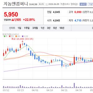 Genome & Company·LabGenomics Rally in Korea Stock Market[K-BIO PULSE]