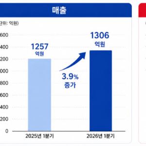 동화약품, 쇄신 행보 가속화…'신사업·해외 공략에 힘'