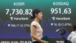 하락 방어 움직임 커졌다…“코스피 추가 하락 경고등”