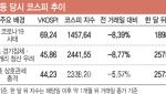 코로나19·美 상호관세 쇼크…고비 때 요동친 코스피, 한달 뒤 '반등'