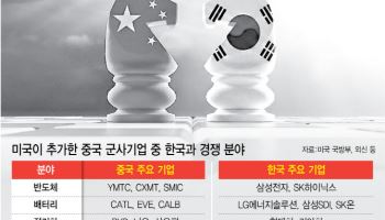 미국, 중국 기업 전방위 견제…한국 배터리·반도체 수혜 볼까
