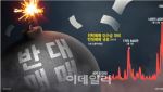 ‘빚투’ 강제청산 현실화…반대매매 1조 넘었다