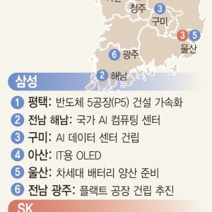 "공장만 옮긴다고 전부 아냐…인력·인프라 지원 뒷받침해야"