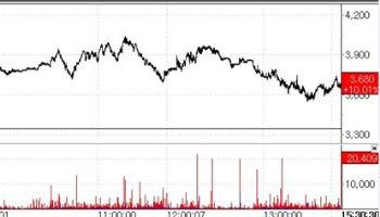 Vivozon Pharma·Lunit Rally on Commercialization and Nvidia Tailwinds[K-Bio Pulse]