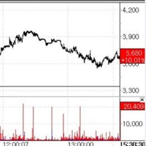 Vivozon Pharma·Lunit Rally on Commercialization and Nvidia Tailwinds[K-Bio Pulse]