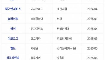 허가 늘어나는 K디지털치료제…비급여·심사 적체는 ‘여전’