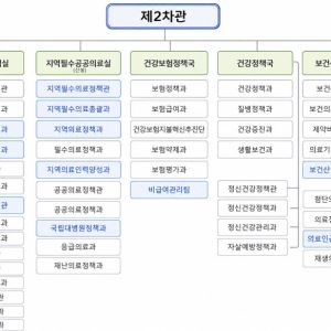 복지부, 지역필수·공공의료 전담조직 신설[only 이데일리]