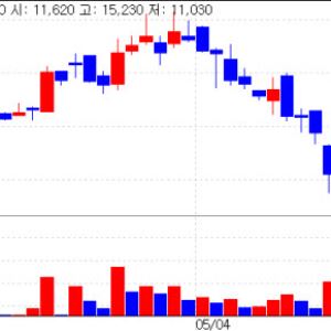 GI Innovation and Orient Bio Surge on Strong Data and Governance [K-Bio Pulse]