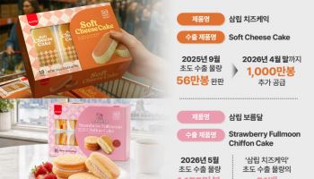 허영인표 삼립 치즈케익, 미국 코스트코 완판…K디저트 공략 속도
