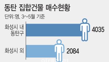 동탄 아파트값 일주일새 2% 폭등…정부, 규제지역 지정 검토